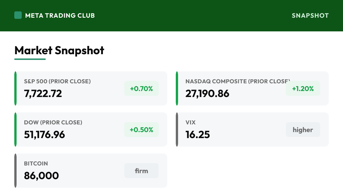 MTC market snapshot Monday, October 5, 2026