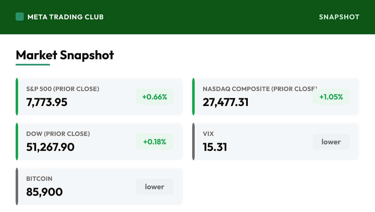 MTC market snapshot Tuesday, October 6, 2026