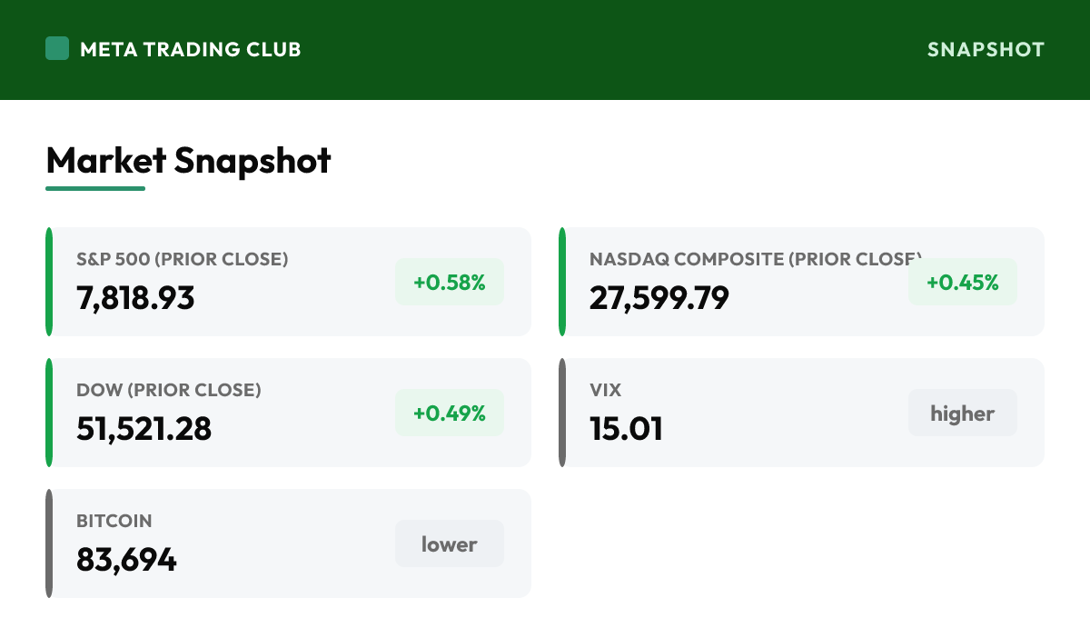 MTC market snapshot Wednesday, October 7, 2026