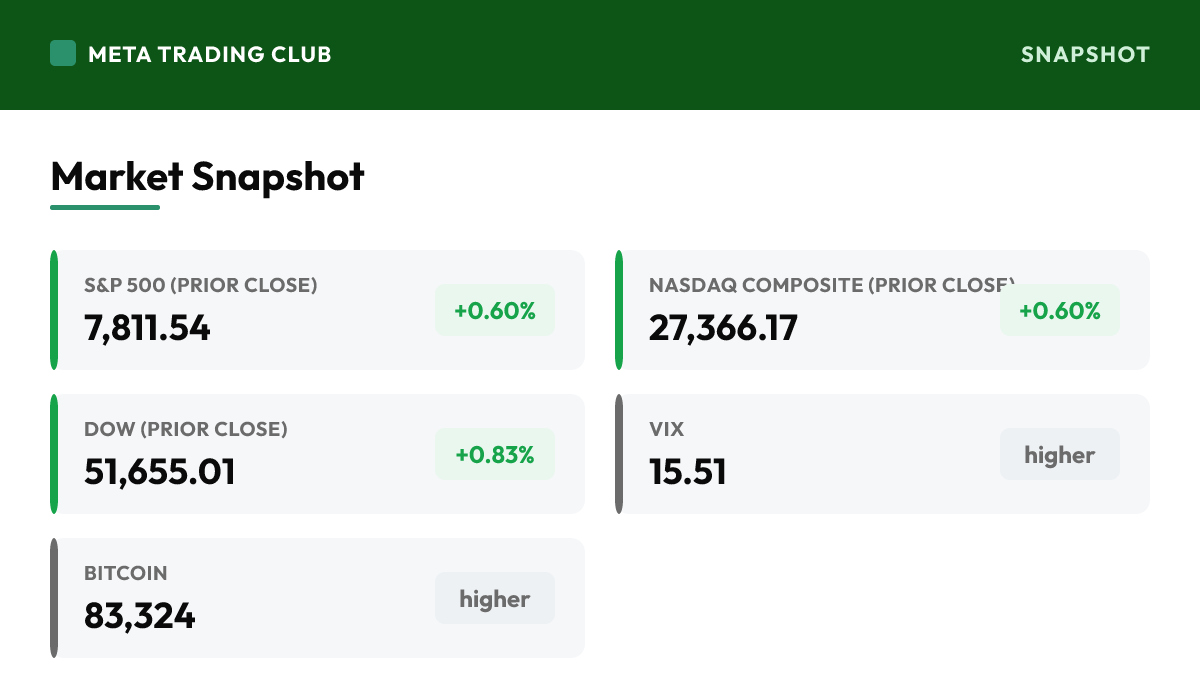 MTC market snapshot Monday, October 12, 2026