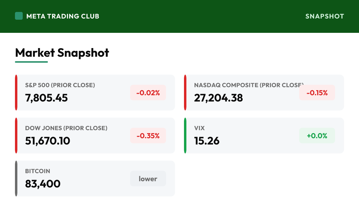 MTC market snapshot Wednesday, October 14, 2026