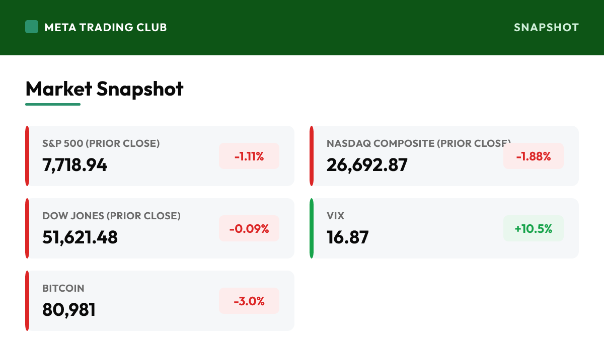 MTC market snapshot Thursday, October 15, 2026