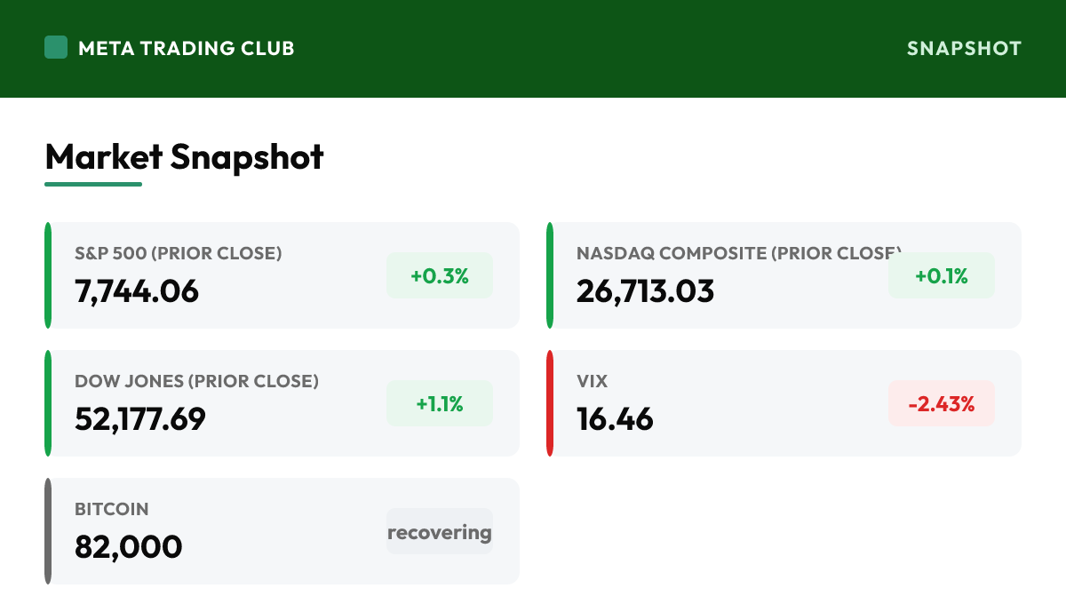 MTC market snapshot Friday, October 16, 2026