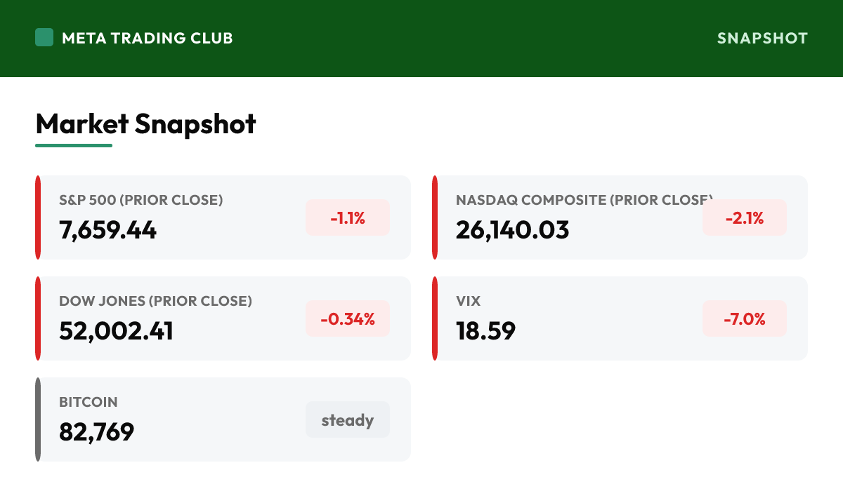 MTC market snapshot Monday, October 19, 2026