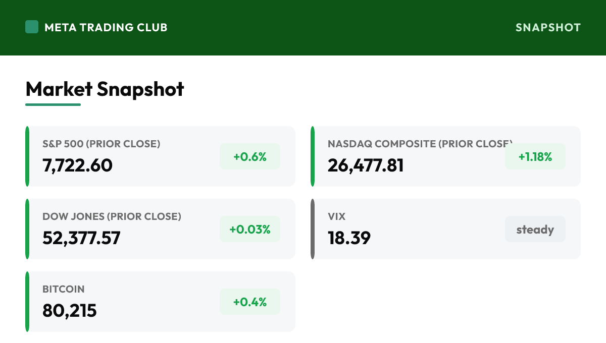 MTC market snapshot Wednesday, October 28, 2026