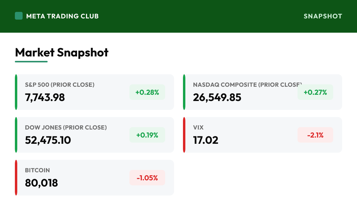 MTC market snapshot Thursday, October 29, 2026