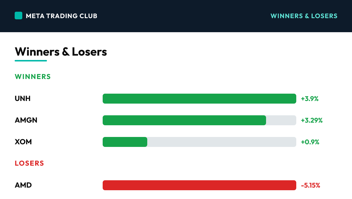 Today's biggest winners and losers Wednesday, October 14, 2026