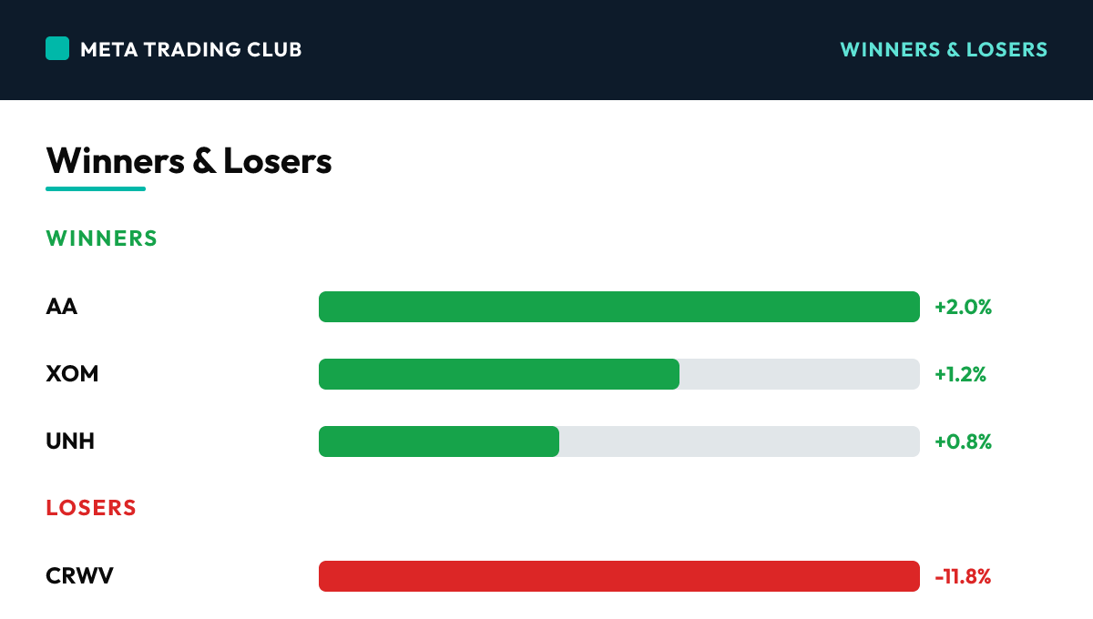 Today's biggest winners and losers Friday, October 16, 2026