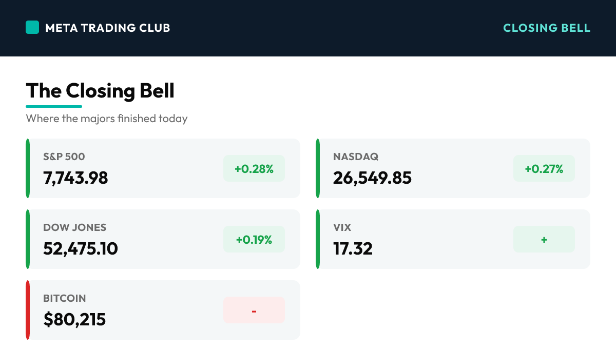 MTC market close scoreboard Wednesday, October 28, 2026