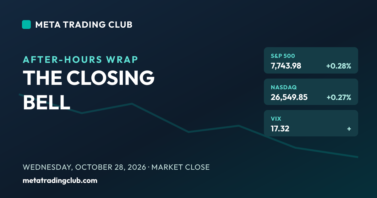 Market close recap Wednesday, October 28, 2026 — S&P 500, Nasdaq, Dow