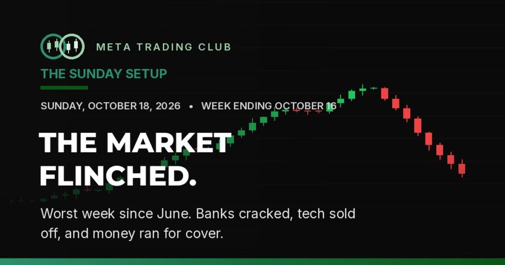 Weekly market recap featured image: worst week since June, banks cracked and tech sold off